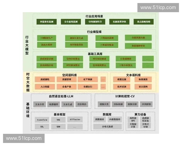 基于动作节奏模型的多模态行为分析与智能决策方法研究框架与应用探索