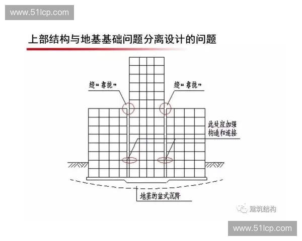 力量承载板在结构设计与工程应用中的关键作用与性能分析