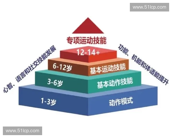 全面提升体能与技能的科学运动训练课程实用指南 全面提升体能与技能的科学运动训练课程实用指南