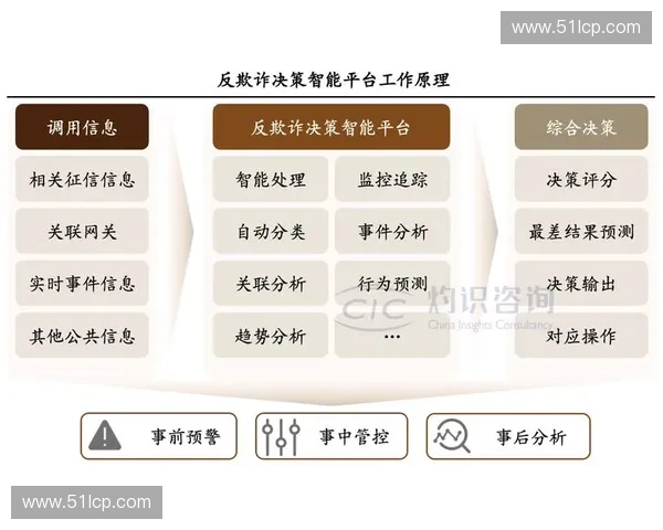 体育大数据驱动下赛事表现精准评估运动员发展预测与智能决策协同创新研究